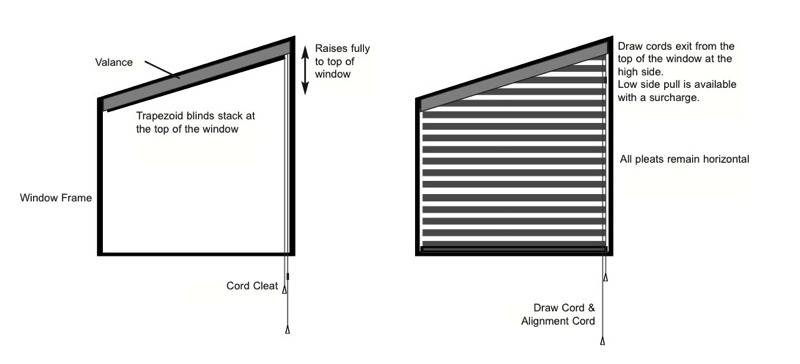 Trapezoid_Blind_Diagram.jpg